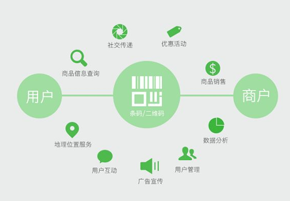 防偽標(biāo)簽有哪些種類？防偽標(biāo)簽?zāi)男┒ㄖ七x項(xiàng)？